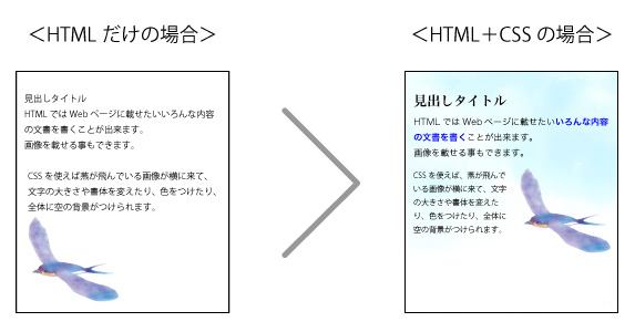 CSS【カスケーディング・スタイル・シート】について