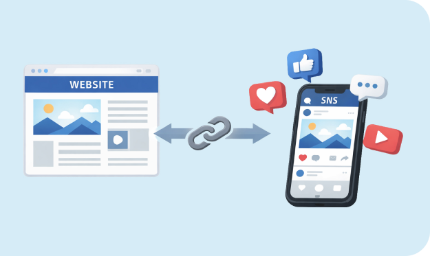 Webサイトと連携させたSNS運用が可能